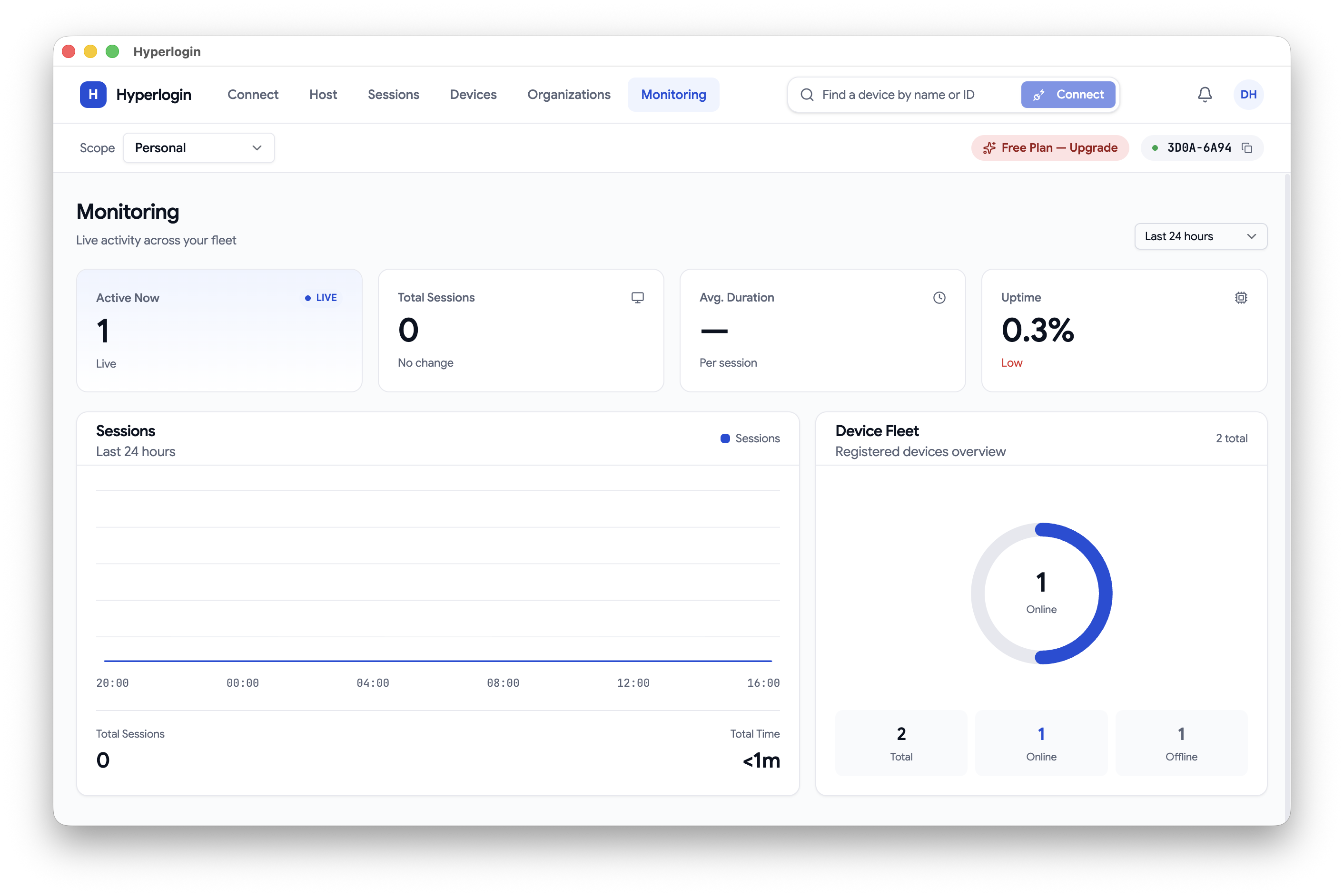 HyperLogin monitoring dashboard